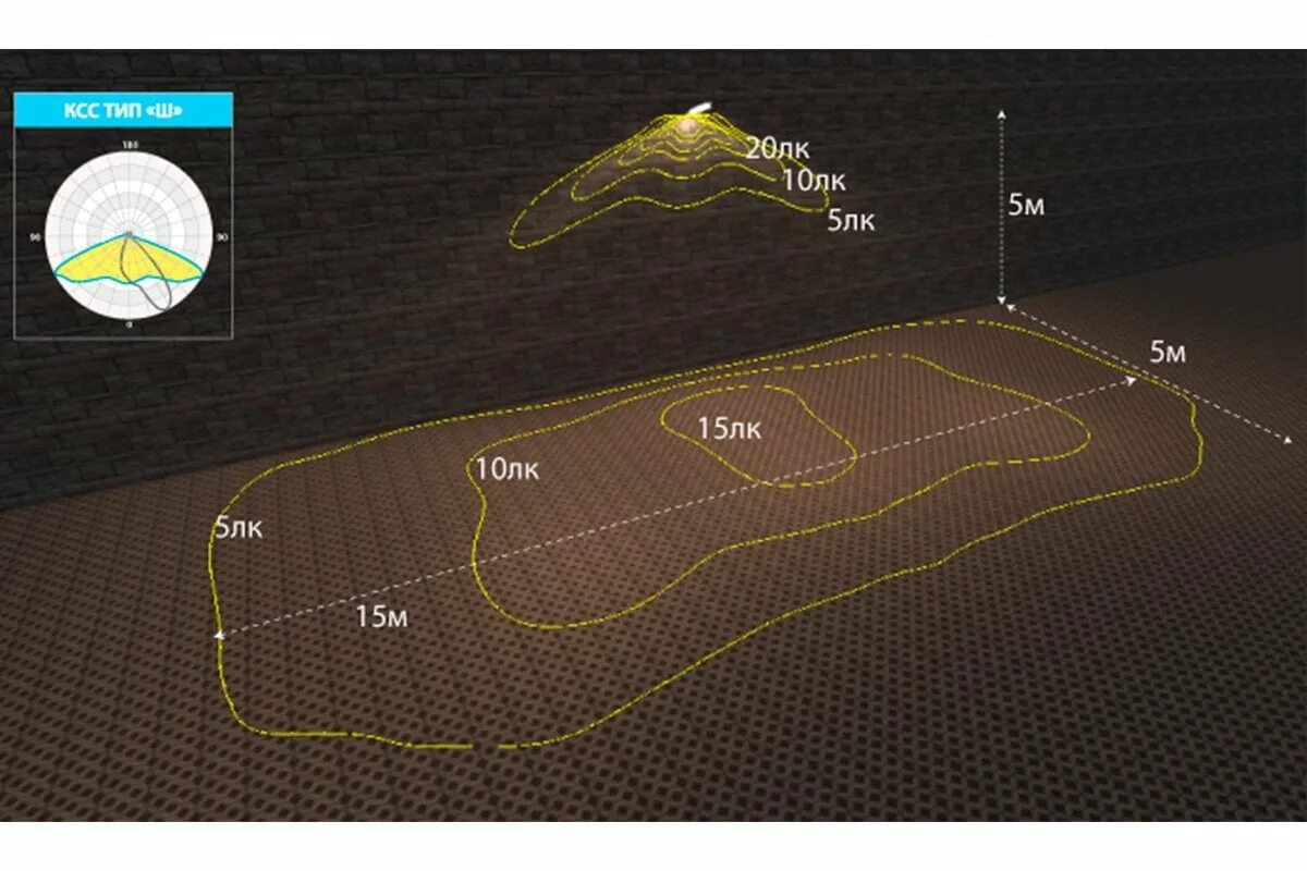 Кривые светораспределения светильников. Освещение 4 люкса. Освещенность 20 ЛК. Освещенность 5 Люкс.