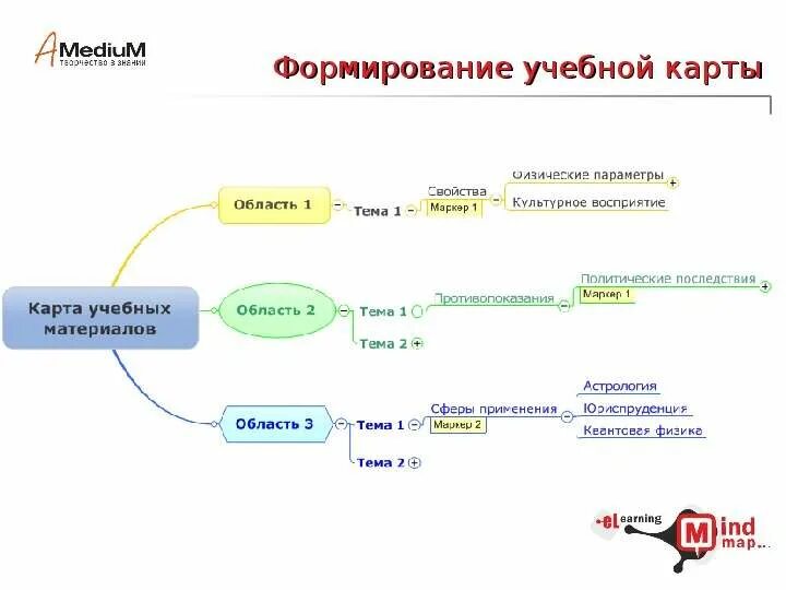 Карта учебного года. Учеба карт. Карта учебного года. Учебные годы или учебные года. Учебный календарь.
