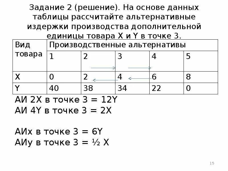 На основе данных приведенных в тексте. Как определить альтернативные издержки производства. Формула расчета альтернативных издержек. Альтернативные издержки производства таблица. Как рассчитать альтернативные издержки производства.