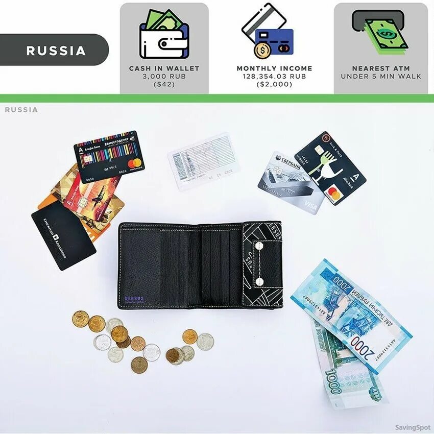 Оберегание содержимого кошелька. Бонусная карта Wallet. Кошельки с деньгами разных стран. Кошелек для банковских карточек. Бонусные карты в кошельке.