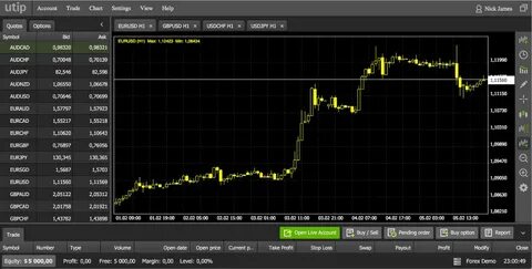 Trade platform отзывы