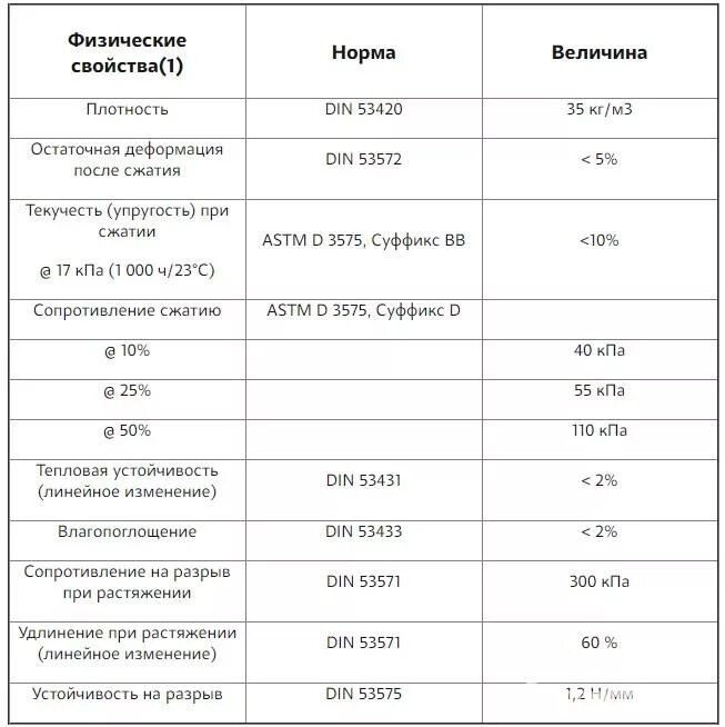 Модуль упругости полиэтилена пэ 100. Плотность полиэтиленовой пленки кг/м3. Какая плотность полиэтилена. Характеристика полиэтилена. Температура плавления полиэтилена низкого давления.