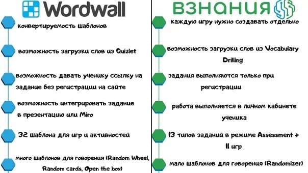 Wordwall. Сервис Wordwall. Wordwall задания. Платформа ВЗНАНИЯ. Wordwall предложение