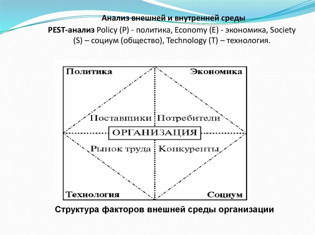 Внутренняя среда в экономике. Анализ факторов внешней и внутренней среды. Анализ внешних и внутренних факторов. Анализ внутренней среды организации. Анализ внешней и внутренней среды организации.