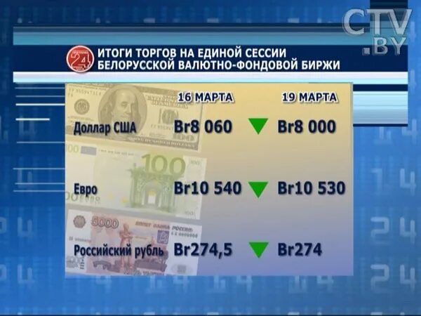 Курс беларуси к рублю на сегодня калькулятор. Br валюта. Br в рублях. Курс белорусского рубля к российскому рублю на сегодня. Белорусская валюта к рублю курс на сегодня.