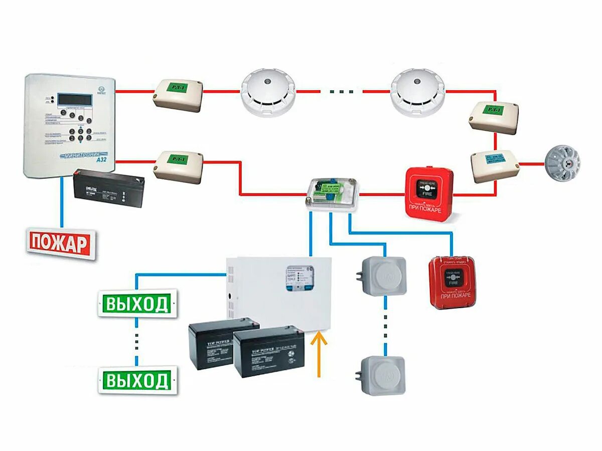 Пожарная сигнализация и соуэ. Структурная схема АПС И СОУЭ. Схема пожарных СОУЭ. Система СОУЭ противопожарная. Схема подключения звуковых оповещателей СОУЭ.