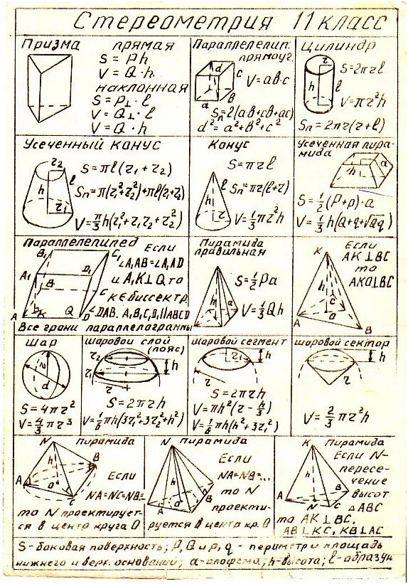 Формулы площадей стереометрия ЕГЭ. Стереометрия\ формулы шпаргалка 11 класс. Формулы объемов стереометрических фигур. Формулы площадей стереометрических фигур.