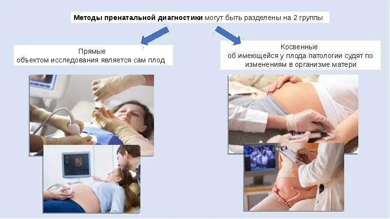 Диагностика плода. Пренатальная диагностика непрямые методы. инвазивные методы дородовой диагностики. инвазивные методы диагностики наследственных болезней плода. узи метод пренатальной диагностики.