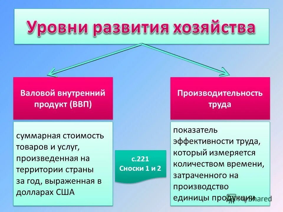 Экономика география 8 класс