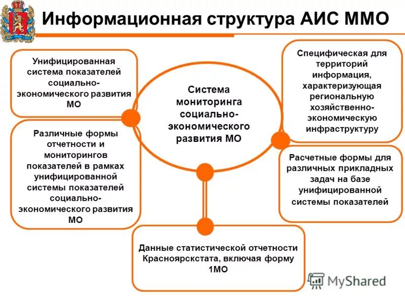 работа в аис