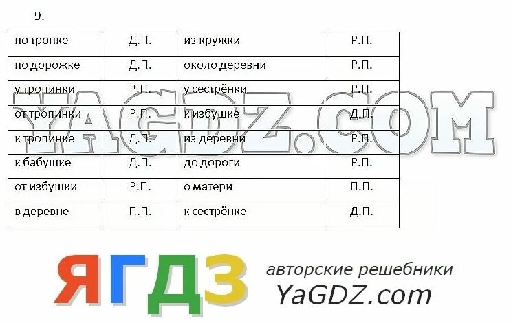 русский язык 7 класс бабайцева практика
