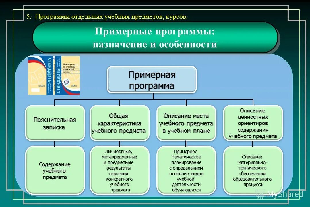 Рабочая образовательная программа. Типовые учебные программы. Назначение программы учебного предмета. Назначение учебной программы. Назначение программы учебного предмета.