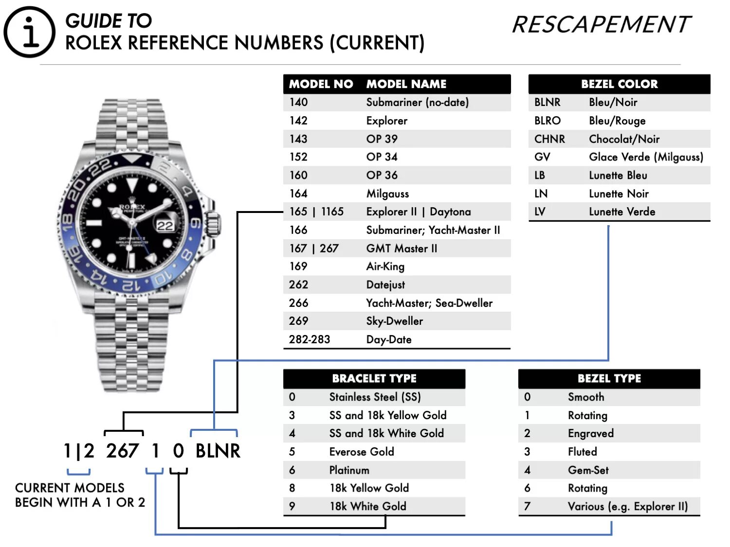 Rolex reference 606. Rolex ref номер. Референс часов ролекс. Серийный номер Rolex. Определить модель часов