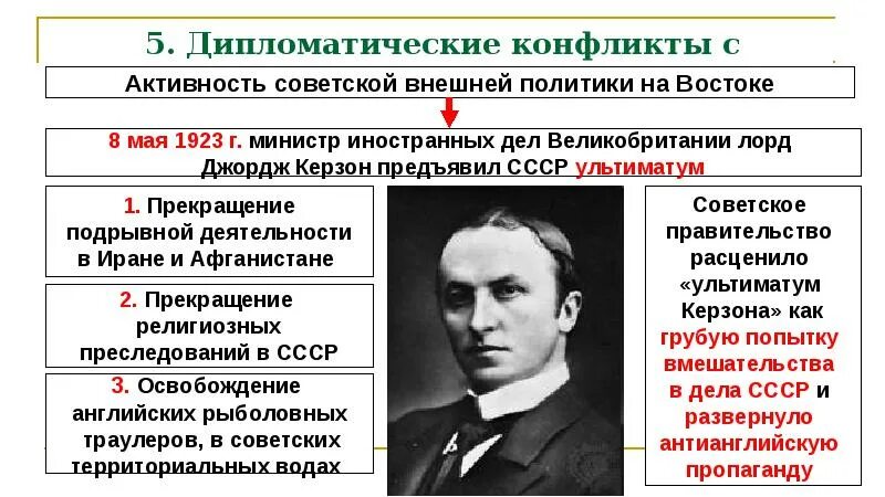 Дипломатические конфликты ссср с западными странами. Дипломатические конфликты с западными странами. Конфликты с западными странами. Дипломатические конфликты с западными странами причины проявления. Разблокирование региональных конфликтов.