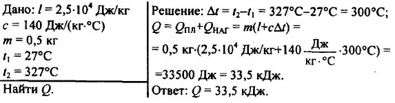 2 кг. При охлаждении куска олова массой 100 г до температуры 33. С какой высоты должен упасть кусок олова. С какой высоты падала капля. С какой высоты должен упасть кусок олова.
