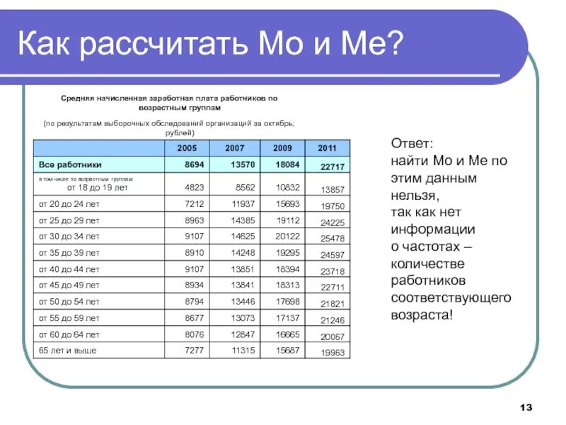 Максимальный размер заработной платы работника. Как рассчитать среднюю заработную. Как рассчитать среднюю заработную плату. Как посчитать зарплату по среднему. Как вычислить среднюю заработную плату.