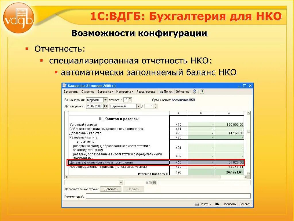 Составить отчет некоммерческой организации. Баланс некоммерческой организации. ВДГБ Бухгалтерия для некоммерческой организации 1с 5.0. Пример баланса некоммерческой организации. 1с НКО.