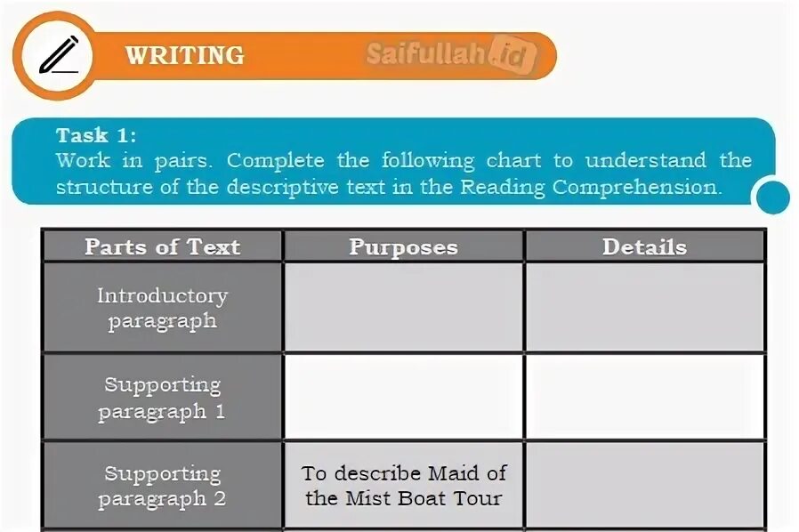 Task 1 structure. Work in pairs write