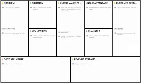Outlining problems