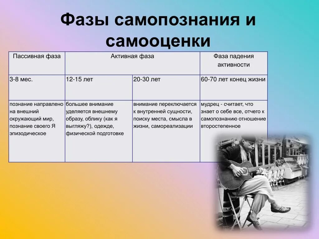 2 процесса самооценки. Структура самооценки. 2 процесса самооценки. Классификация самооценки. Анкетирование про самооценку.