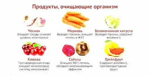 Какие продукты выводят холестерин из организма