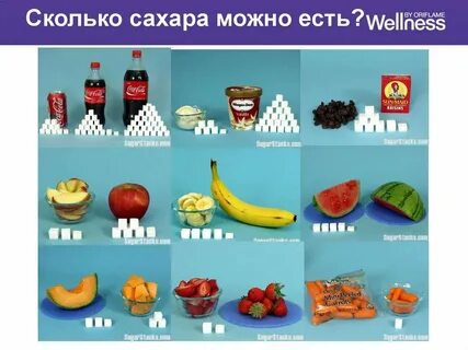 Сколько сахара должно быть в день