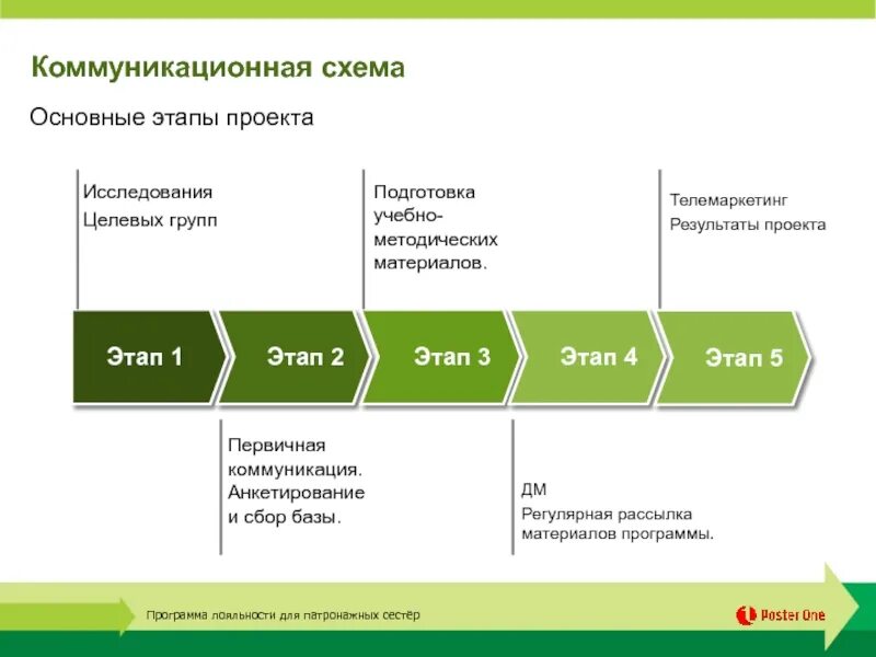 Лояльность самары