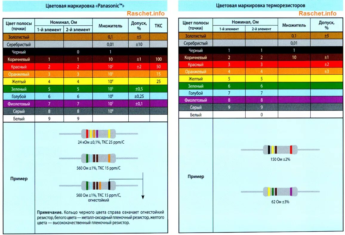 Маркировка резисторов по цветам калькулятор. Резистор 2к цветовая маркировка. Маркировка резисторов 200 ом. Цветовая маркировка NTC. Дроссель 220vruy цветовая маркировка.