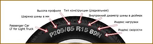 В чем измеряется ширина профиля шины. Маркировка шин радиус. Маркировка диаметра колеса велосипеда. Ширина высота радиус шины.