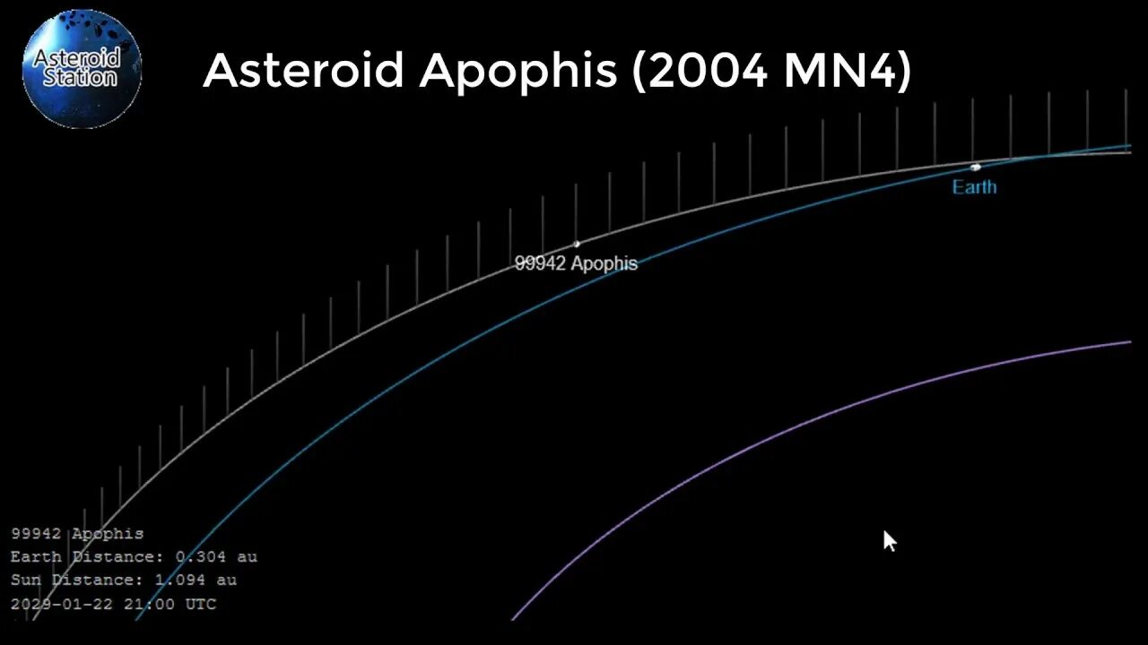Что будет 2029 13 апреля. (99942) апофис орбита. апофис астероид траектория движения. апофис 99942 траектория. апофис астероид 2029.