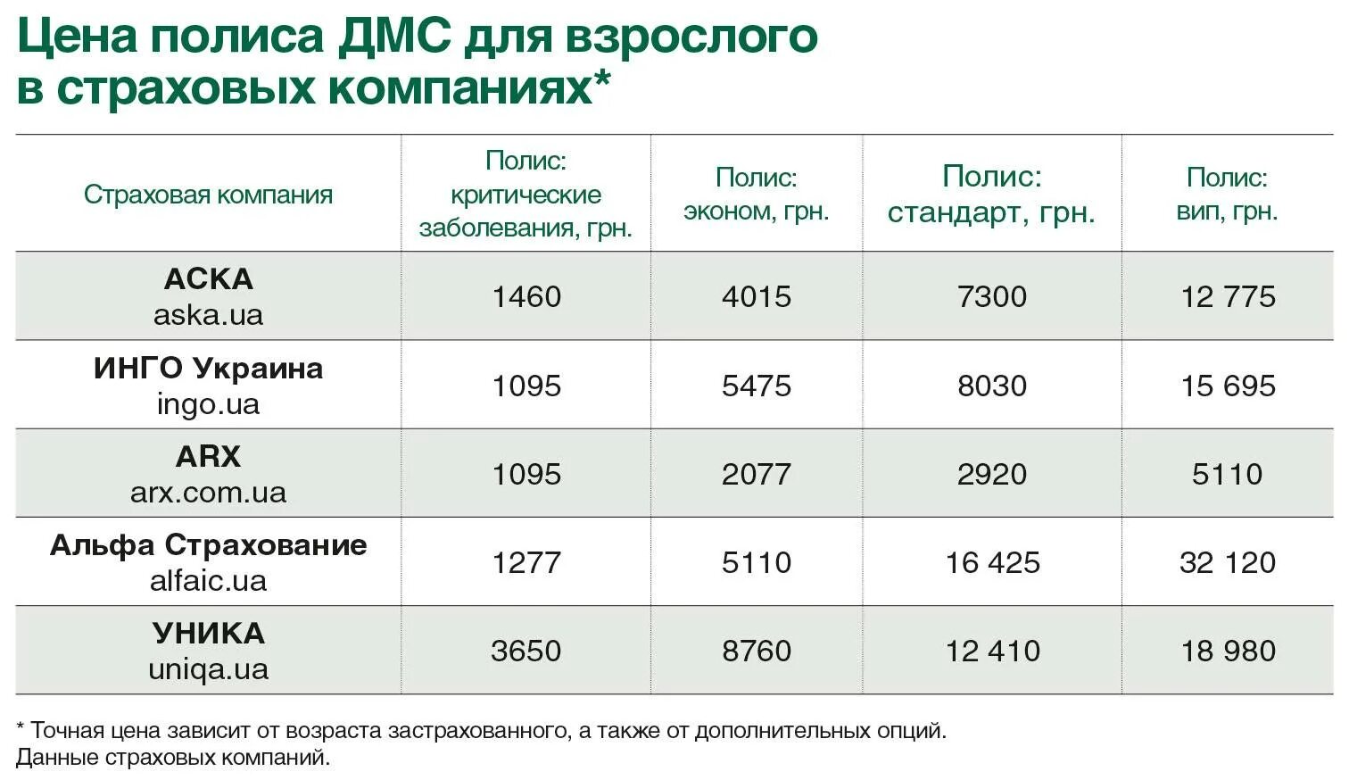 Сравни дмс. Сколькотстгит полис. ДМС. ДМС стоимость полиса для физических. Сколько стоит полис ДМС. Сколько стоит добровольное медицинское страхование.