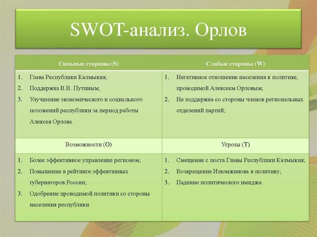 Анализ СВОТ анализа. Сильные стороны СВОТ анализа проекта. Сильный стрроны свод анализа. Sowt анализ сильные стороны. Определите слабые и сильные стороны организации