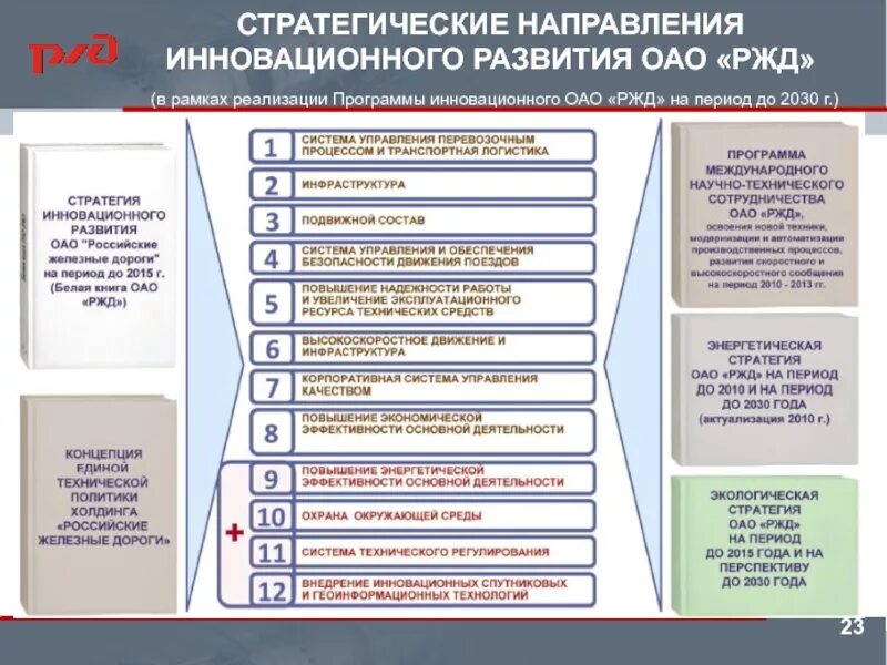 Основные направления развития ОАО РЖД. Программа инновационного развития. Стратегических направлений инновационного развития ОАО «РЖД». Тенденции развития РЖД. Направления качества в россии