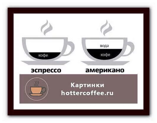 Чем отличается кофе от эспрессо. Отличие эспрессо от американо. Кофе эспрессо и американо. Кофе американо и эспрессо отличия. Отличие кофе эспрессо от американо.