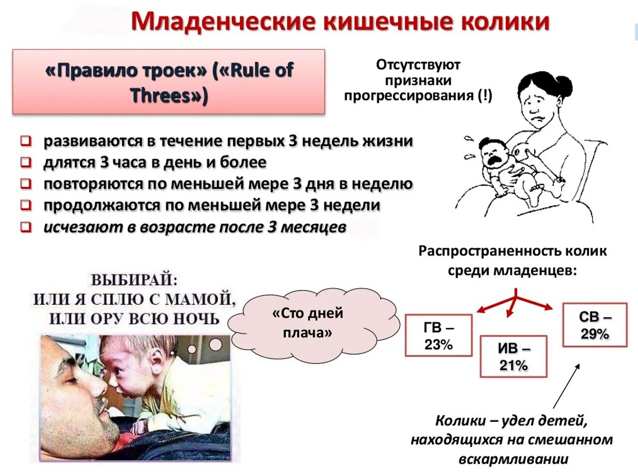 Колики сколько по времени. Младенческие кишечные колики. Младенческие колики патогенез. Колики правило трех. Колики у новорожденного правило трех.