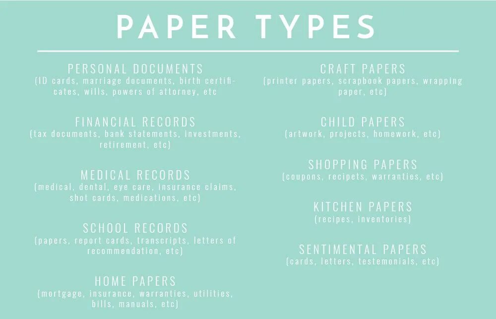 Types of papers. Paper Type перевод.