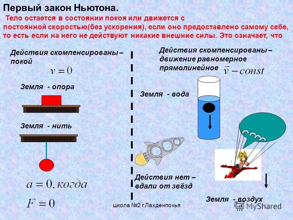 Состояние покоя воды