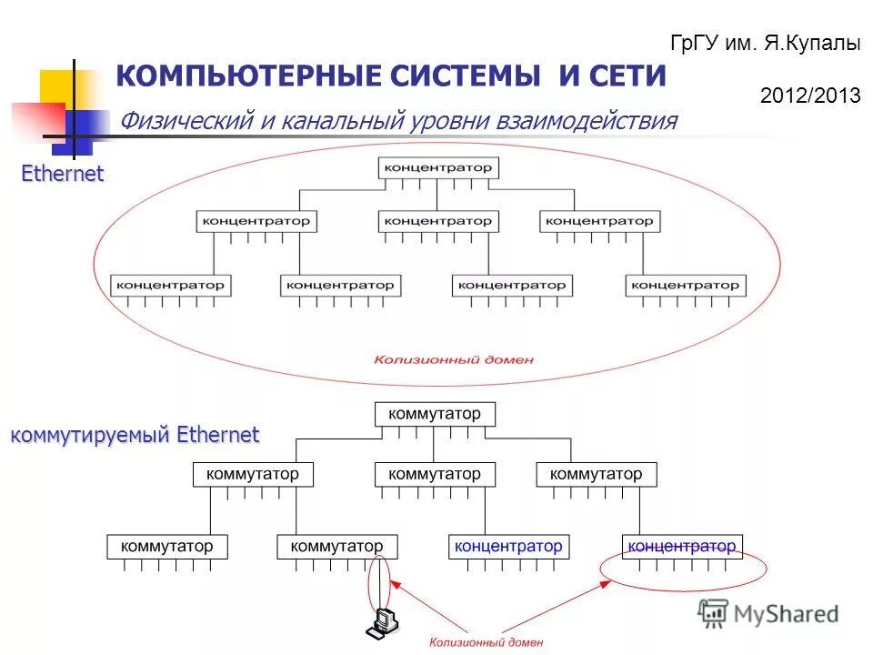 Национальный уровень взаимодействия