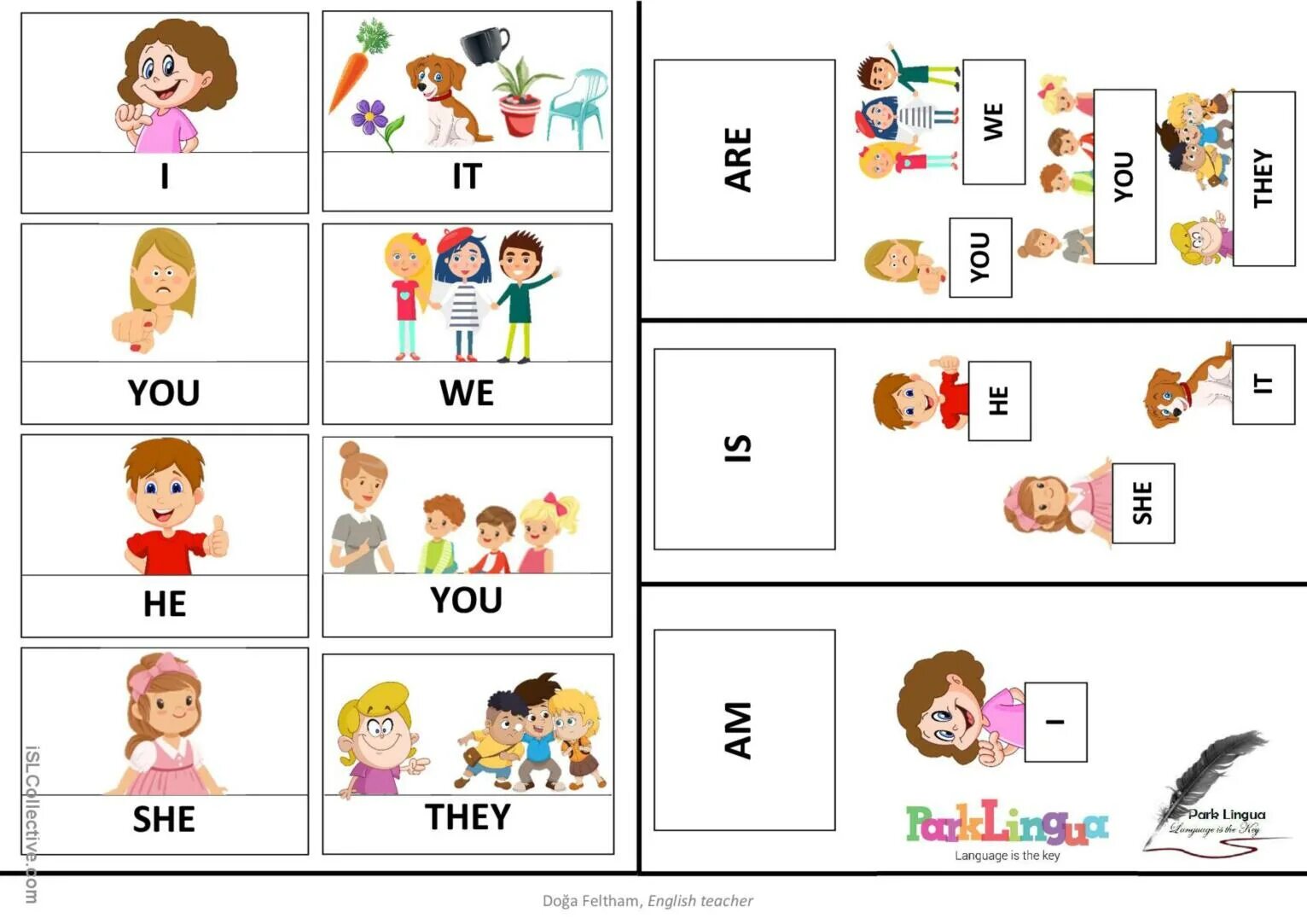 Children he she it they. Personal pronouns для детей. Личные местоимения в английском языке i am. Личные местоимения в английском языке Flashcards. Личные местоимения в английском языке карточки.