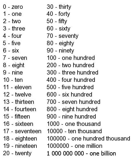 Английский цифры 1 100 на русском