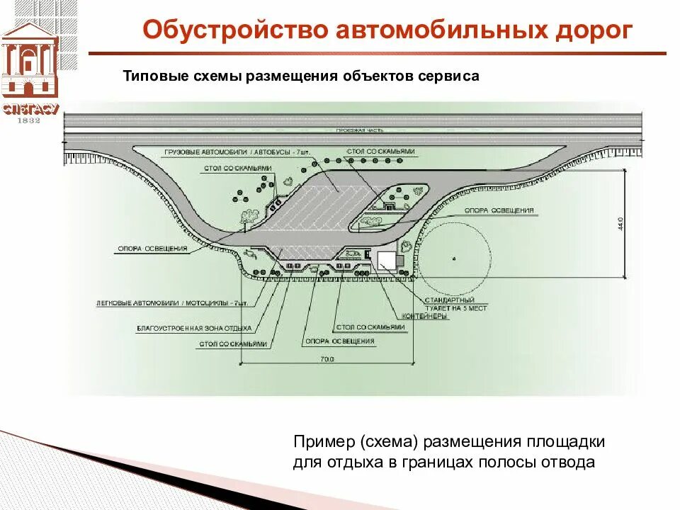 Гост дороги элементы обустройства. Схема обустройства автомобильной дороги. Схема придорожных полос автомобильной дороги. Схем границы полосы отвода автомобильной дороги. Обустройство дороги.