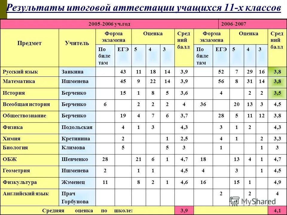 группа учащихся окончивших курс 6 букв