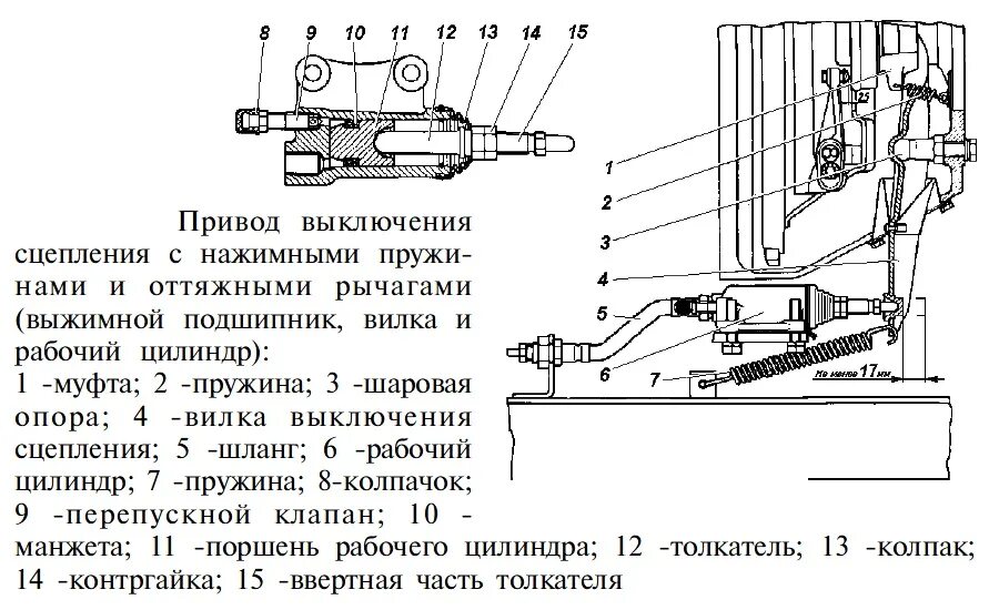 Как отрегулировать на уаз 469. Привод сцепления УАЗ Хантер 409. Рычажный привод сцепления УАЗ 469. Схема сцепления УАЗ Хантер 409 двигатель. Регулировка сцепления УАЗ Буханка.