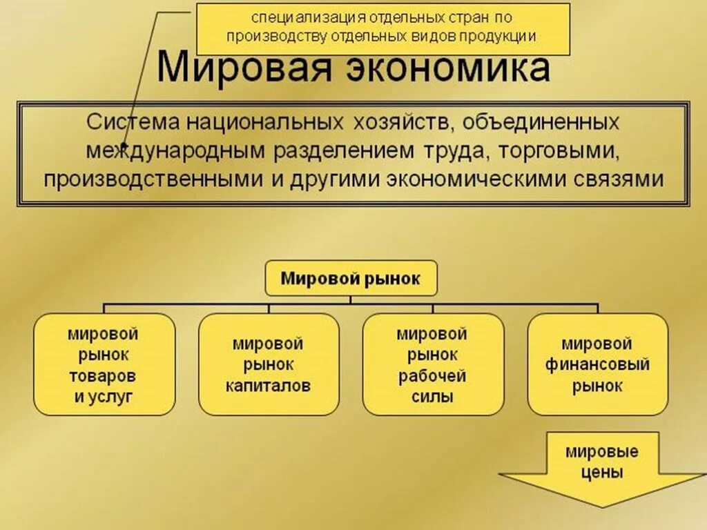 Мировая экономика. Мировая экономика Международное Разделение труда. Мировая экономическая система. Понятие мировой экономики. Производить отдельно каждую по