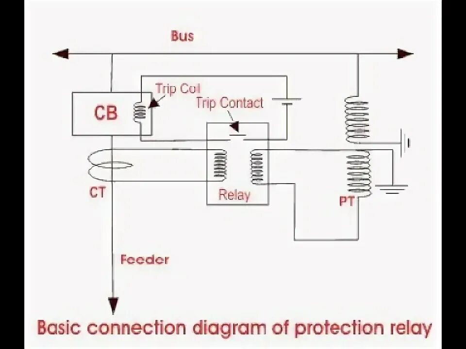 Power system protection. Protection relay. protection systems. power игры protection scheme. nari protection relay.