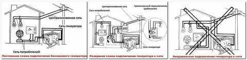 Схема подключения частного дома к трехфазной сети
