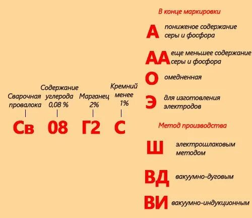 8.2 расшифровка