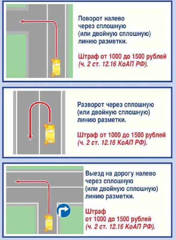 Наказание за выезд на встречную. Поворот через двойную сплошную наказание. Наказание за пересечение сплошной линии разметки при повороте налево. Пересечение сплошной штраф 2021. Пересечение 2 сплошных при повороте налево.