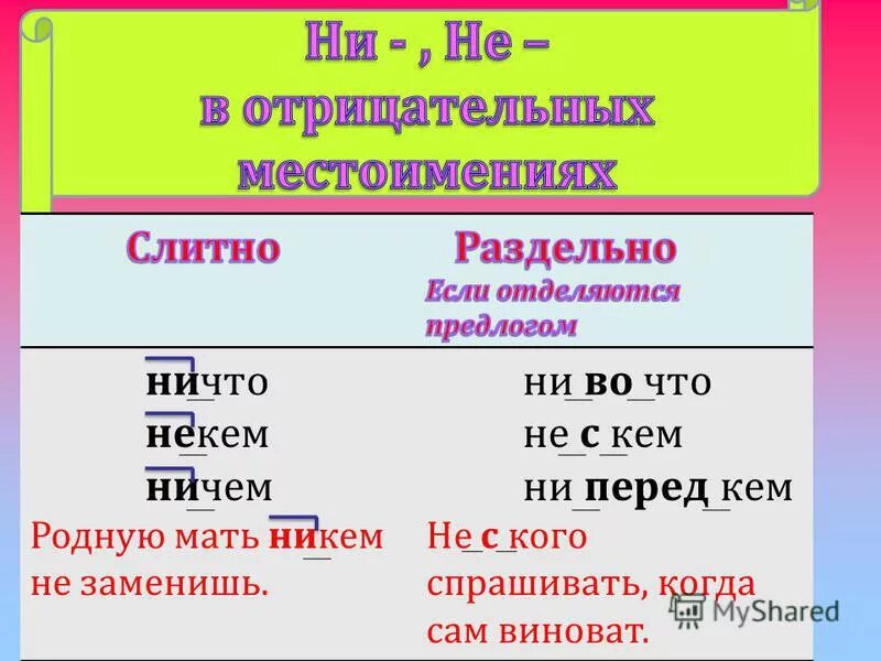 Не раскрыта почему раздельно. Никто пишется раздельно.