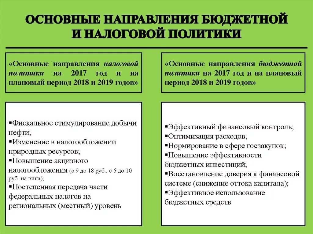 Основные направления бюджетной и налоговой политики РФ. Направления бюджетно налоговой политики. Основные направления налоговой политики. Бюджетно-налоговая политика основные направления. Направления бюджетной политики государства